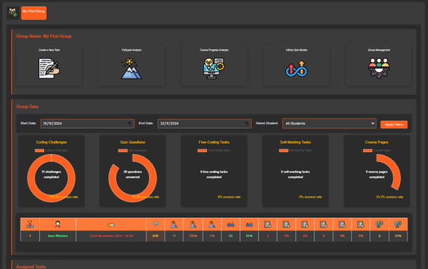 Introducing Coder{+}: Transforming Coding Education for Teachers and ...
